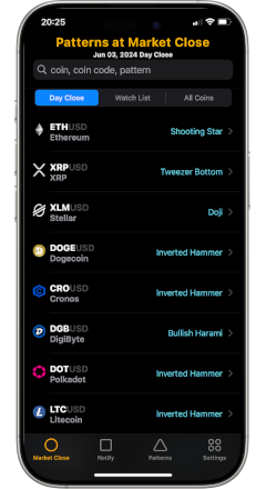 Crypto Candle Pattern List